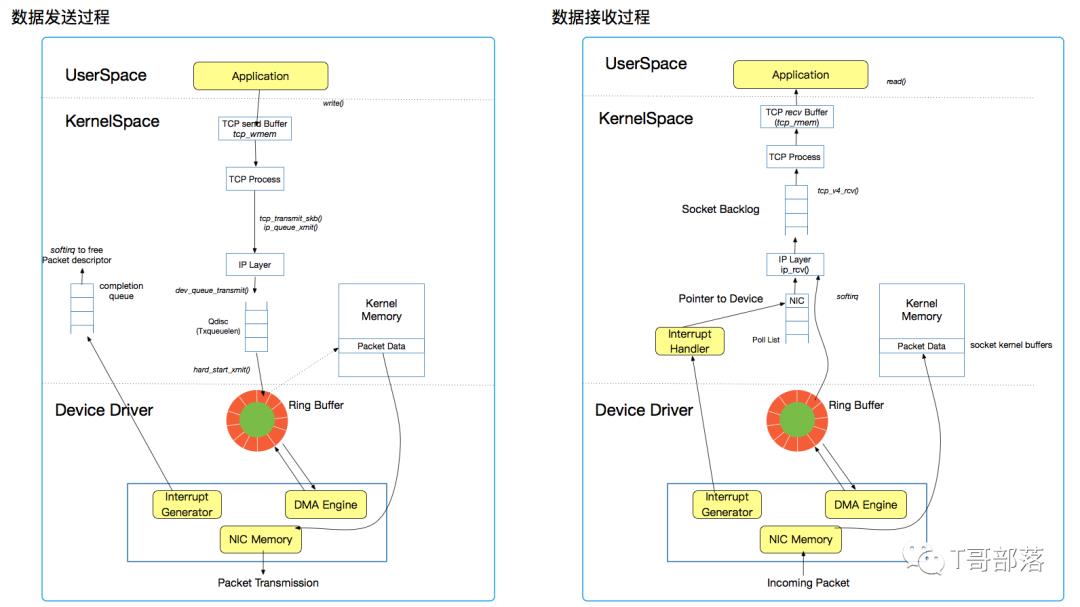 监控分析篇｜解析操作系统级监控