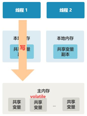 都是缓存惹的祸