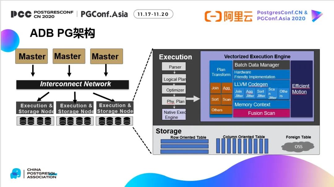 云原生数据仓库TPC-H第一背后的Laser引擎大揭秘