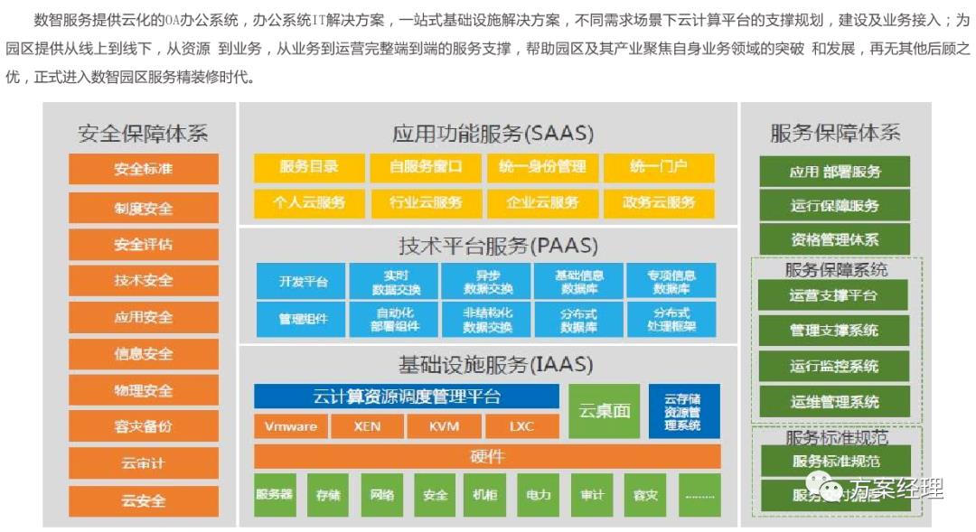 新基建数智园区顶层架构设计方案(ppt)