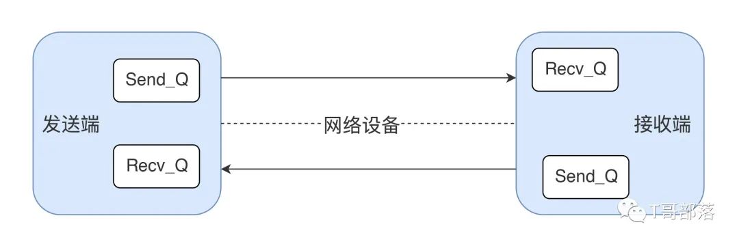 监控分析篇｜解析操作系统级监控