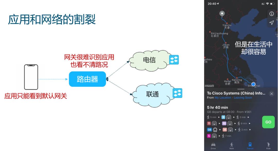 云原生路由架构探索