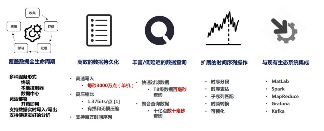 时序数据库Apache-IoTDB源码解析之系统架构