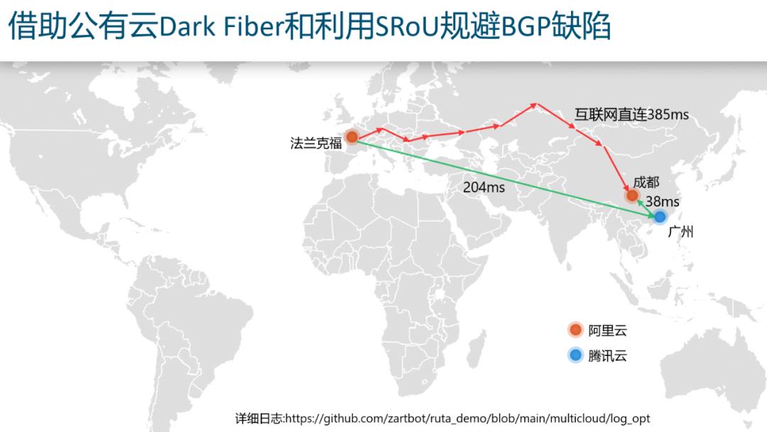 云原生路由架构探索