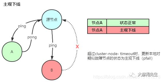 [Redis]集群机制