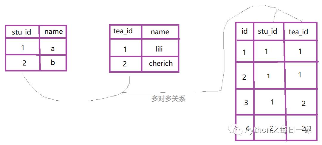 数据库优化篇（一）—— SQL语句优化建议