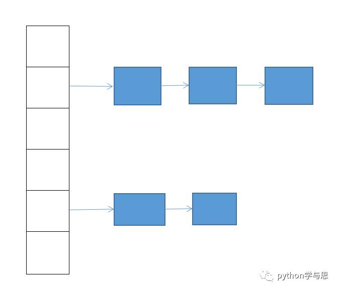 快速查找，插入有序，从源码分析 Python 底层如何实现字典的这些特性