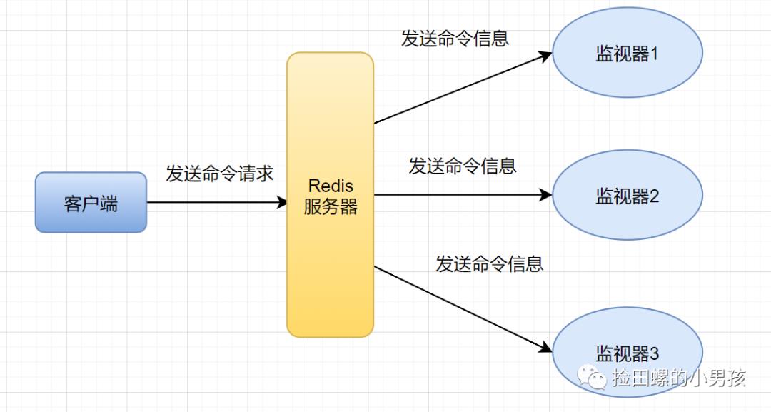 使用Redis，你必须知道的21个注意要点