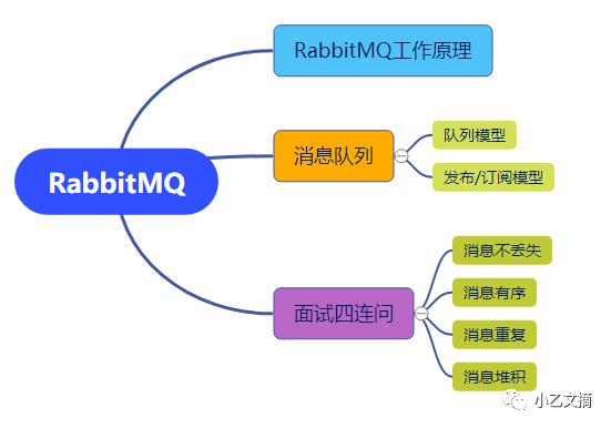 面试官：说说RabbitMQ中间件吧！