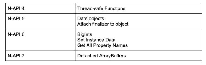 如何开发 Node.js Native Add-on？