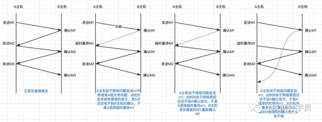 硬核之TCP协议整理