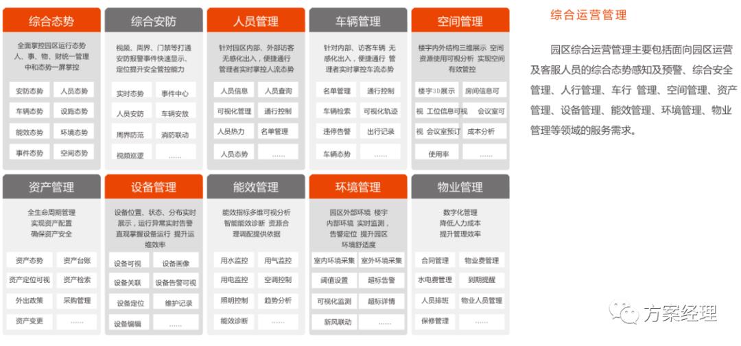 新基建数智园区顶层架构设计方案(ppt)