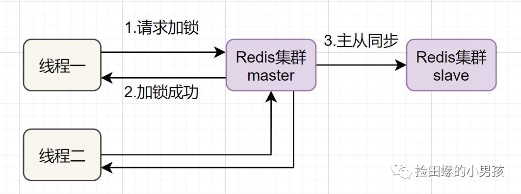 使用Redis，你必须知道的21个注意要点