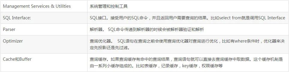 MySQL 深入学习总结