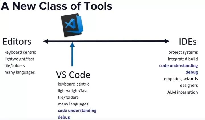 都在用 VS Code 刷 LeetCode，简直不要太香！