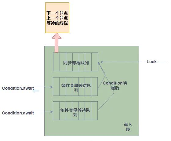 AQS基础源码分析