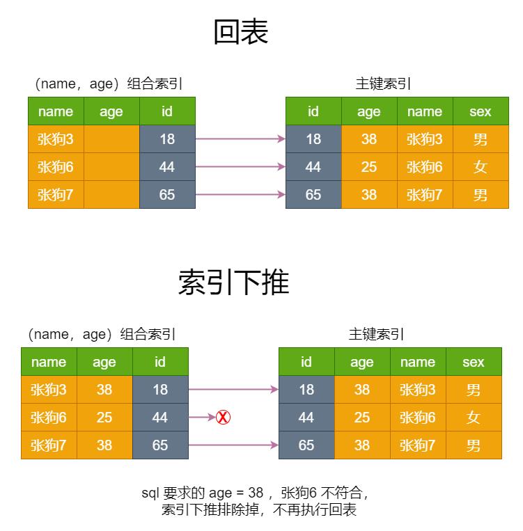 硬核系列：MySQL 索引的原理是怎样的？(建议收藏)