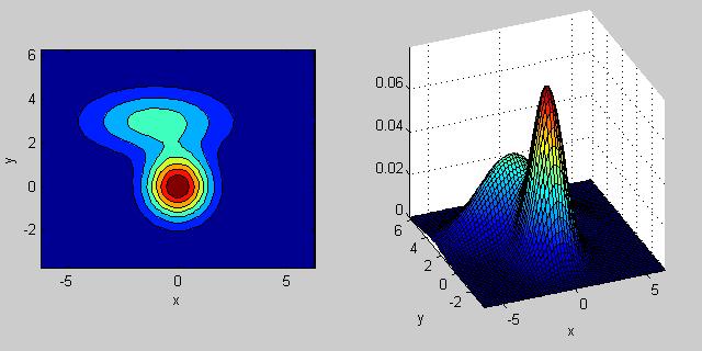 聚类算法(Clustering Algorithms)之层次聚类(Hierarchical Clustering)