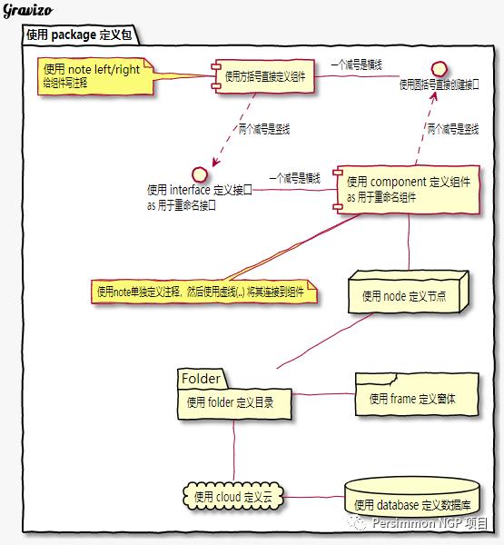 软考知识点——UML（文末红包福利）