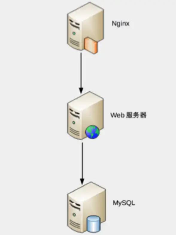 架构设计的本质：系统与子系统、模块与组件、框架与架构