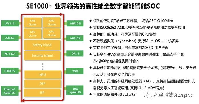 7nm高性能智能驾舱芯片算力与架构设计场景分析