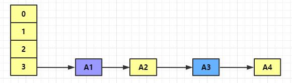 看了这篇HashMap源码分析，面试随便耍流氓