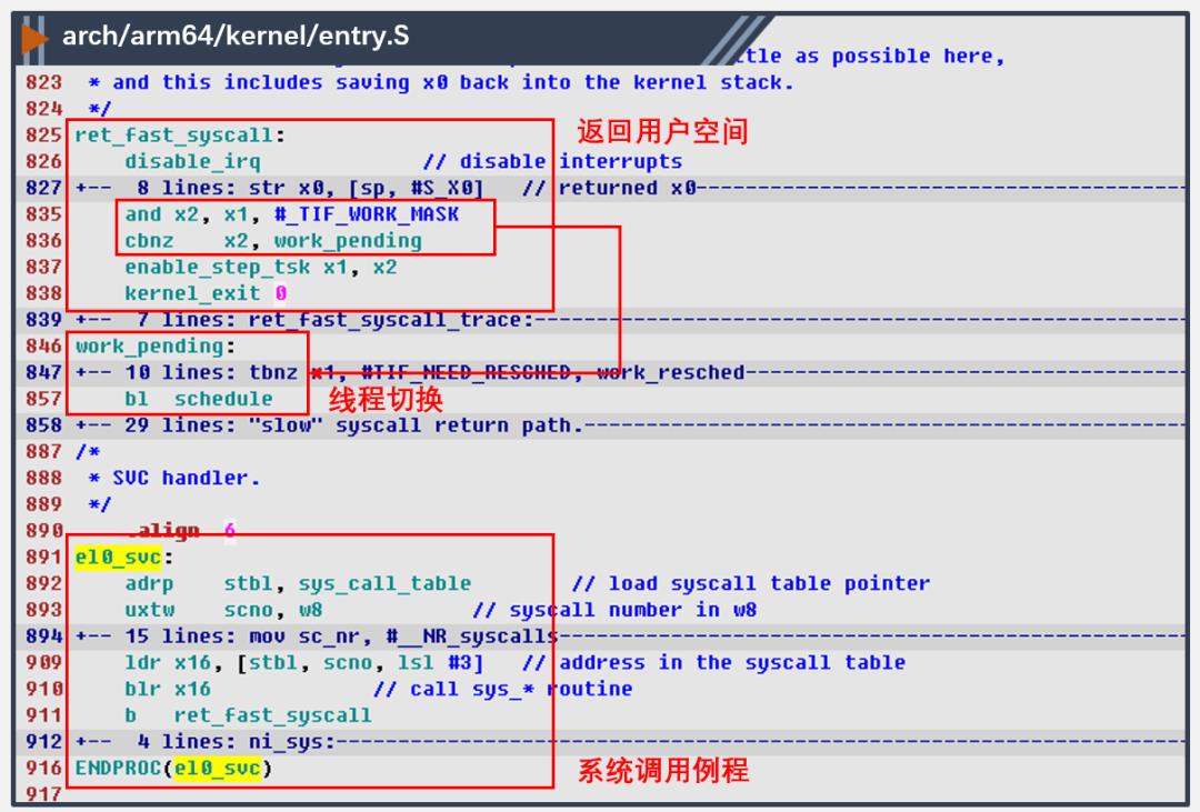 Linux线程切换源码分析