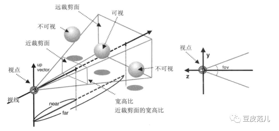 WebGL浅入浅出，不深入了解一下吗？