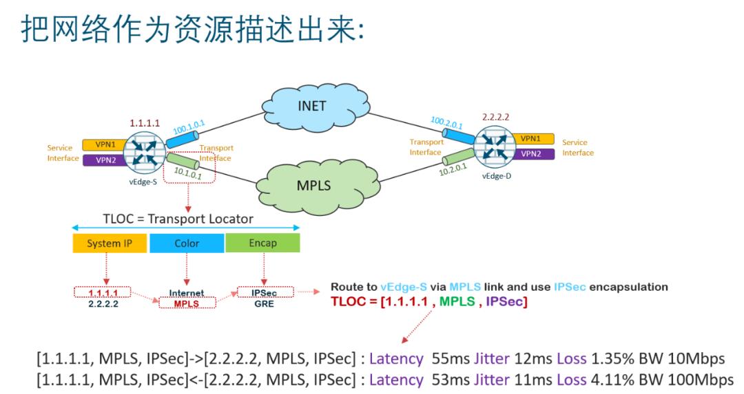 云原生路由架构探索