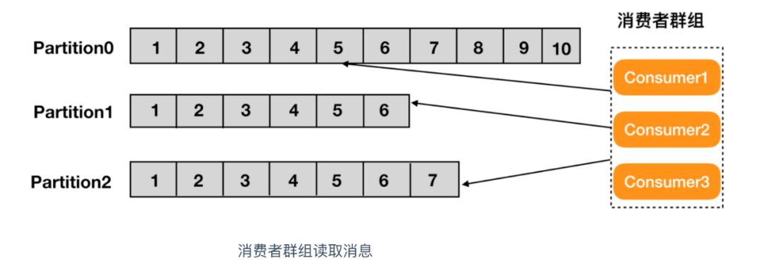 真的，关于 Kafka 入门看这一篇就够了