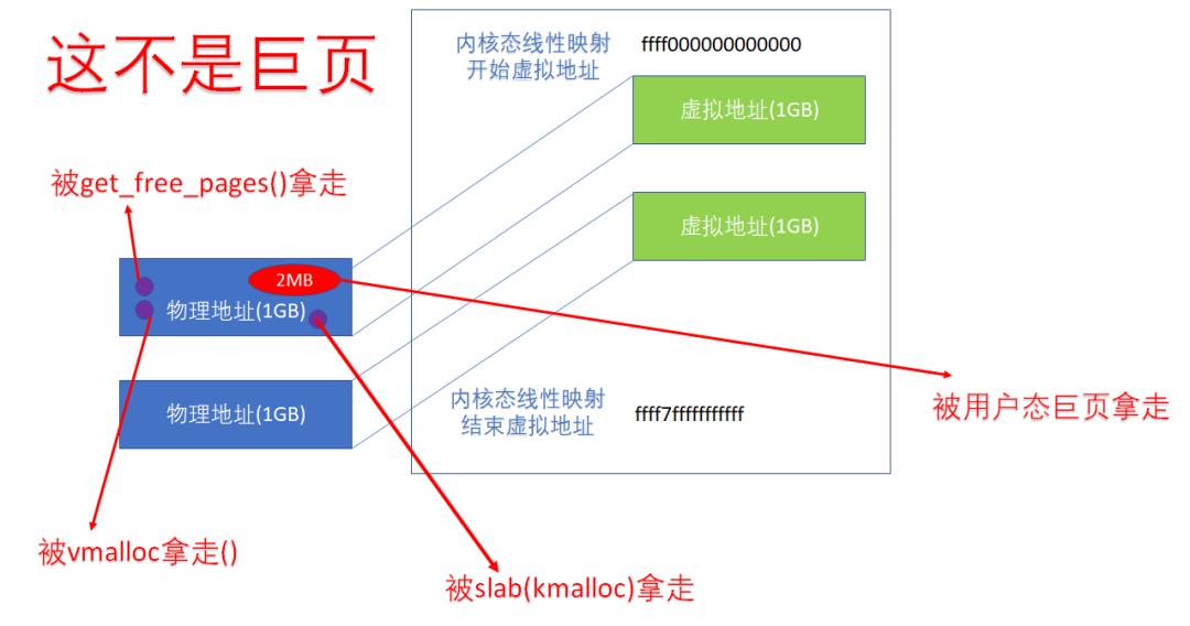 ARM64 Linux 内核页表的块映射