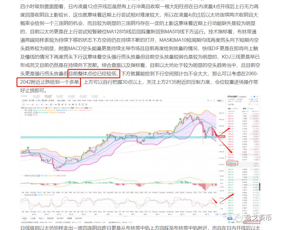 逸戈谈币：4.21行情分析，比特币持续震荡洗盘，但趋势不变坚定看法回踩就是机会