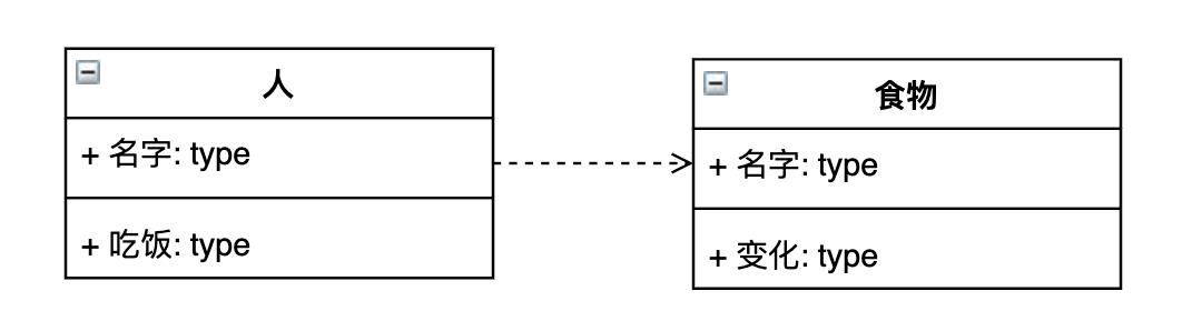 B 端产品必修课：UML入门