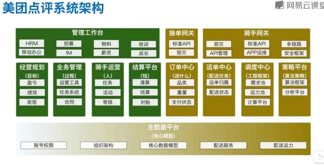 高并发中间件1-基于MQ的分布式事务解决方案