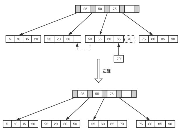 必须掌握的 MySQL 优化原理