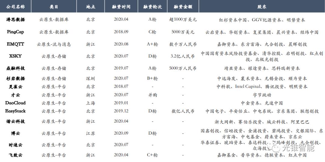 云原生——IT领域的“共享经济”｜深度研报