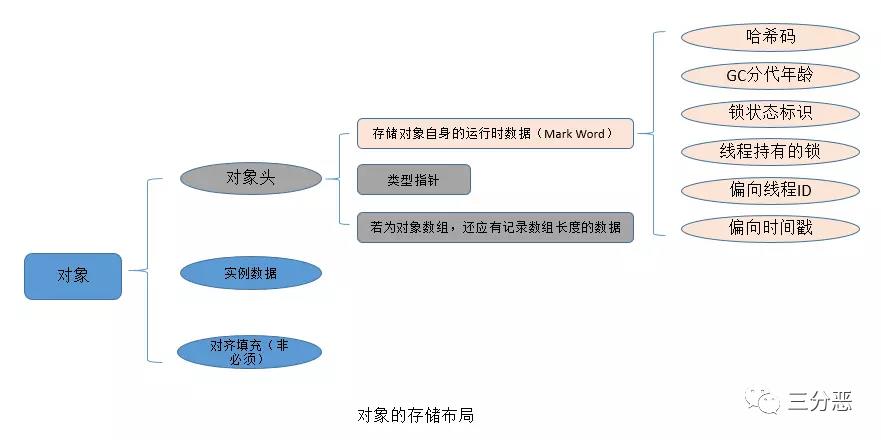 这些不可不知的JVM知识，我都用思维导图整理好了