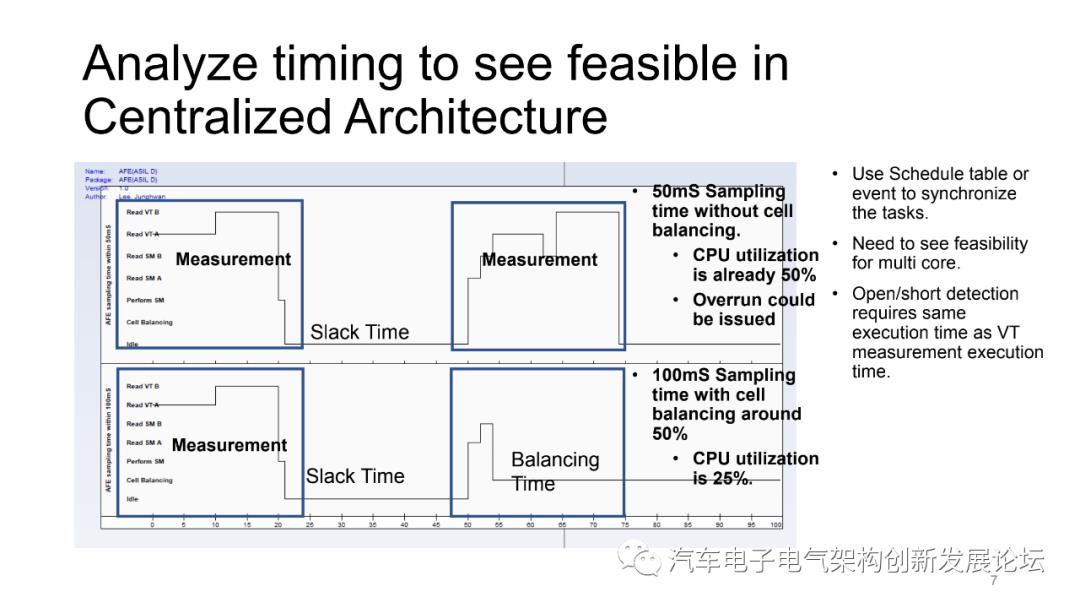 BMS架构设计中的注意事项.ppt