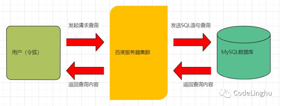 【1K数据集+SpringBoot+Thymeleaf】基于全文检索技术lucene开发的搜索引擎