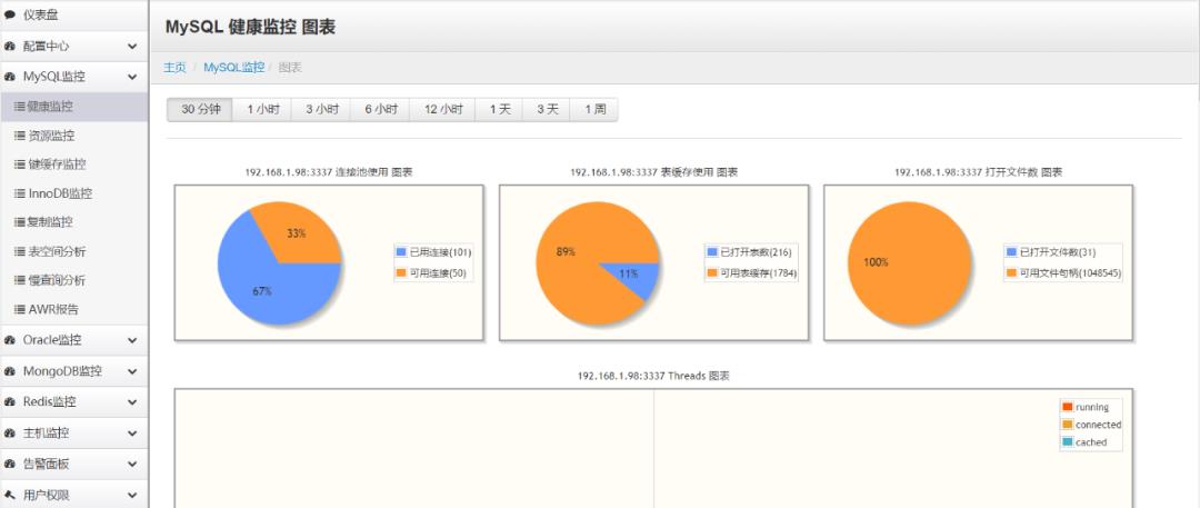 全能型开源数据库监控平台 - lepus