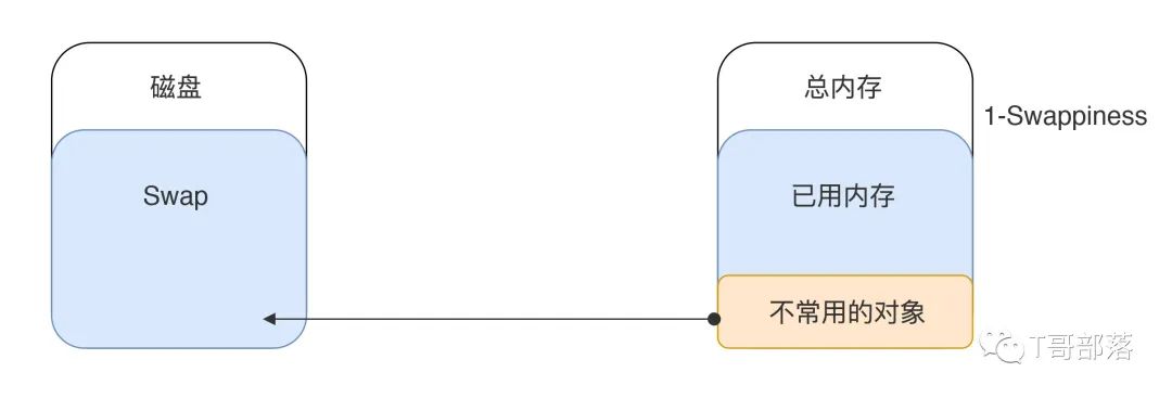 监控分析篇｜解析操作系统级监控