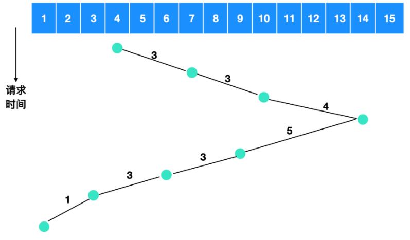 操作系统高频面试题大集合