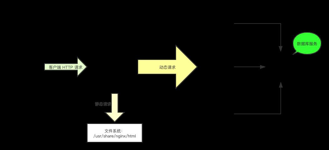 2W 字重新梳理一遍 Nginx