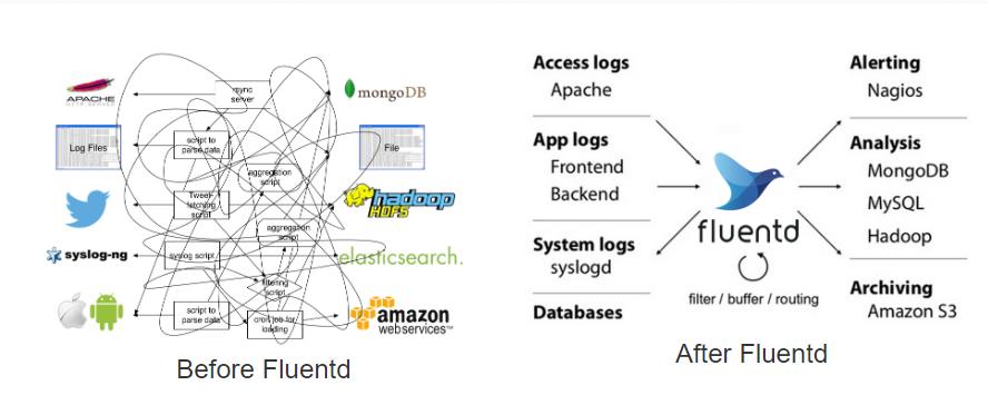 深入研究Kubernetes的基础架构