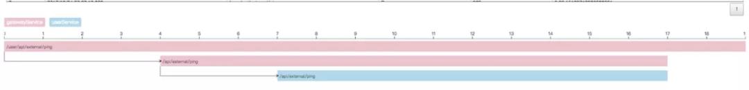 实现全链路监控平台很难吗？Pinpoint、SkyWalking、Zipkin 选型对比