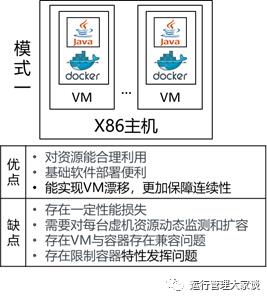 云原生，为云而生、依云而生