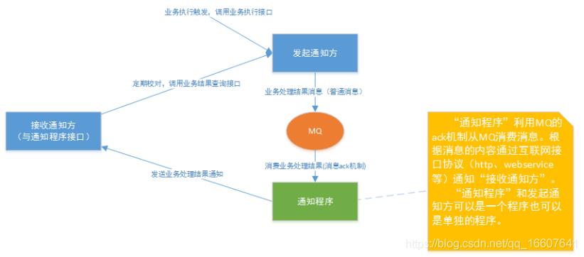 从传统事务到分布式事务