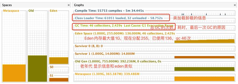 这几款 JVM 故障诊断处理工具，你还不会？