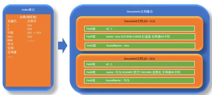 Lucene深入浅出