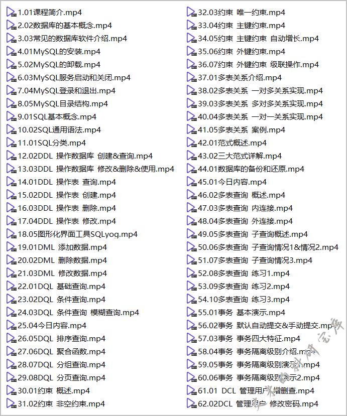 免费资源丨黑马程序员 MySQL基础课程-数据库